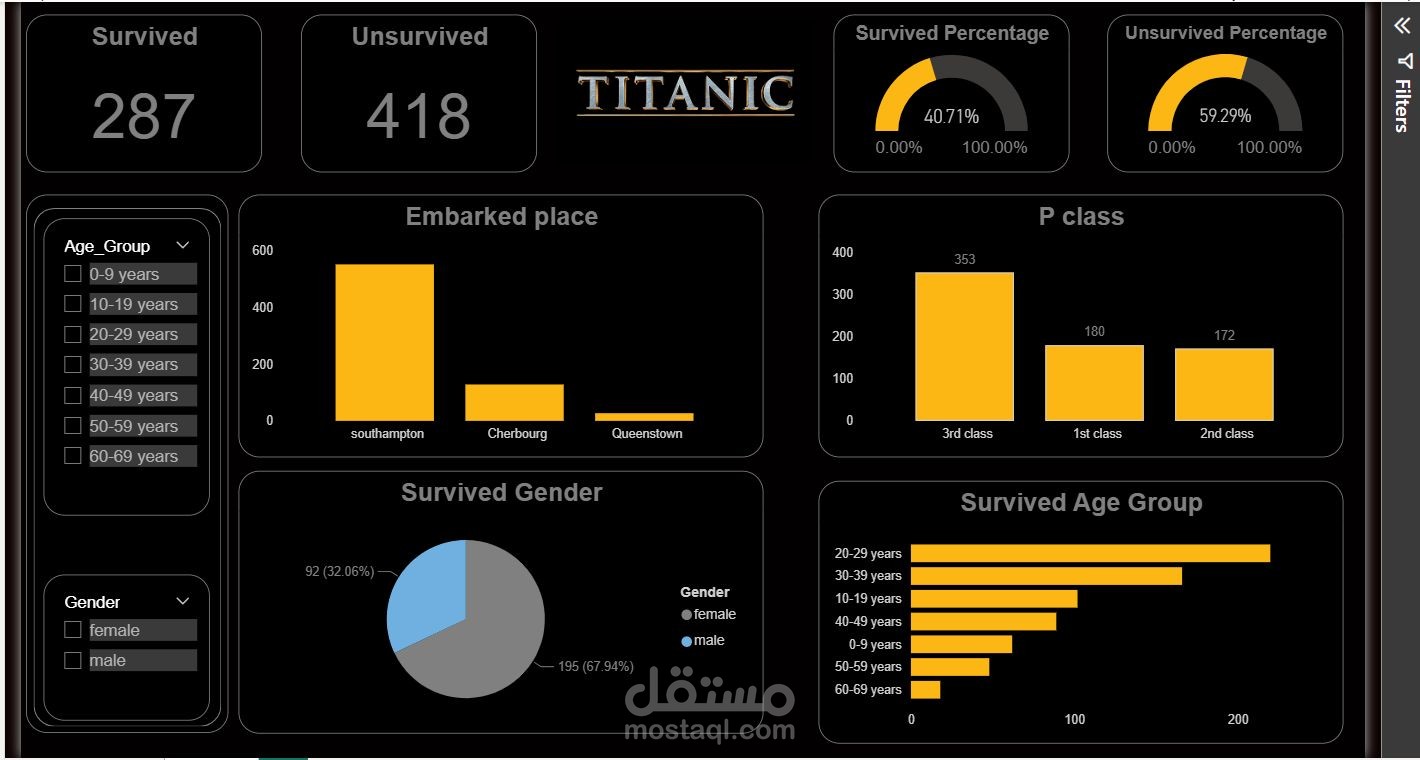 Titanic