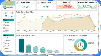 world wide importer