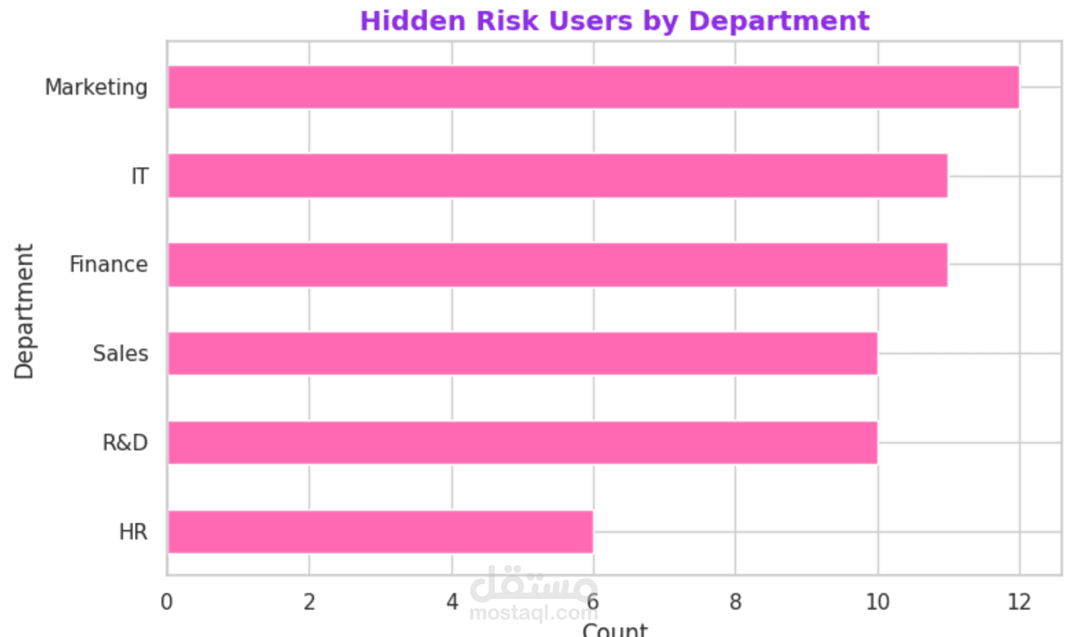 AI-powered risk analytics and behavioral intelligence system.