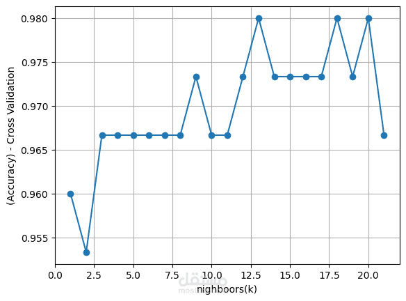 KNN algorithm