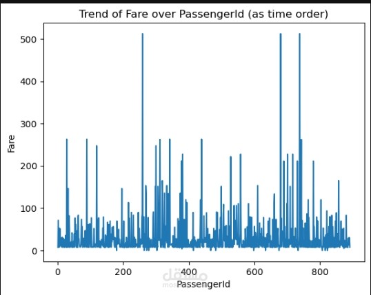 data visualization project with NTI