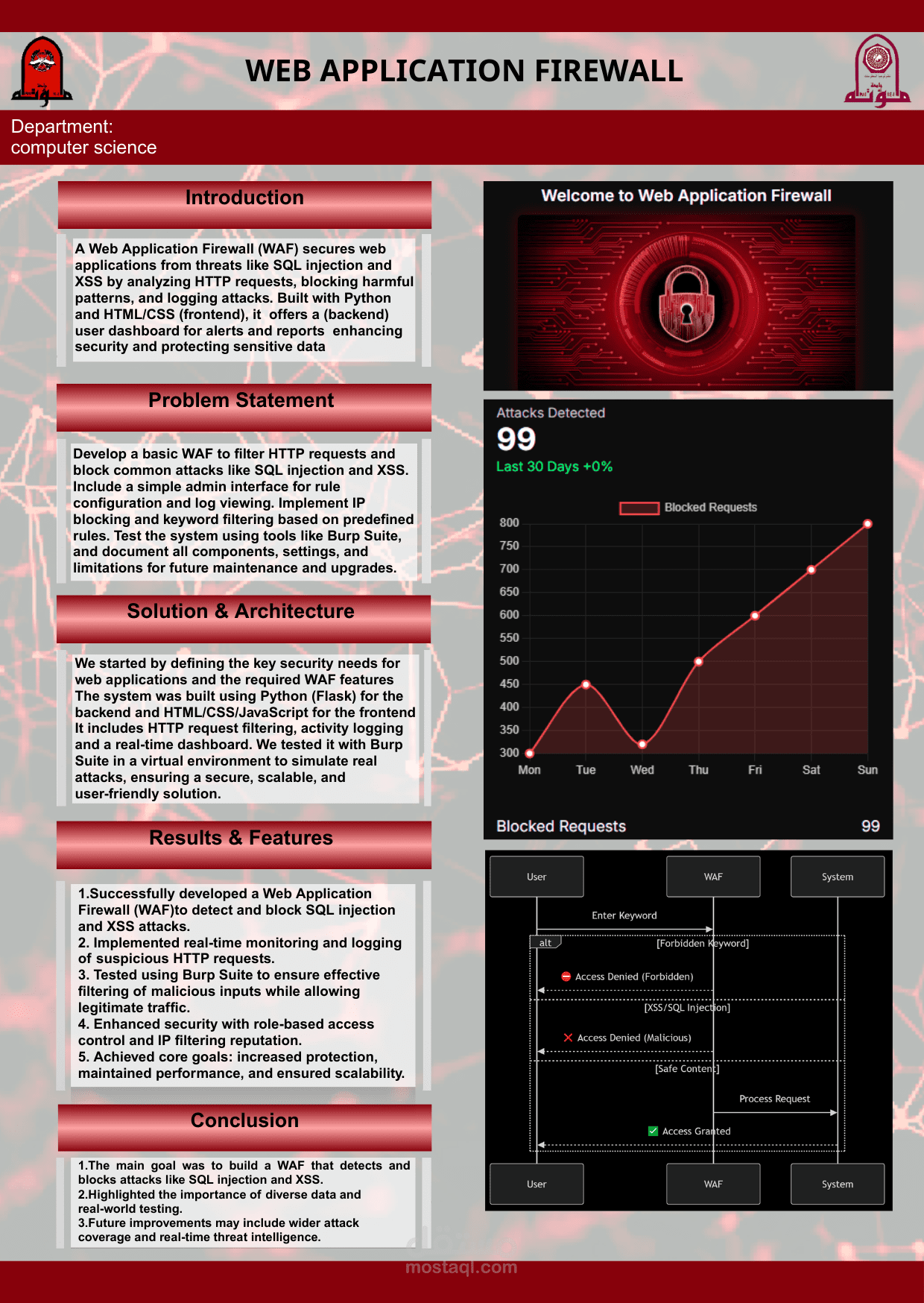 Poster for cyber security students