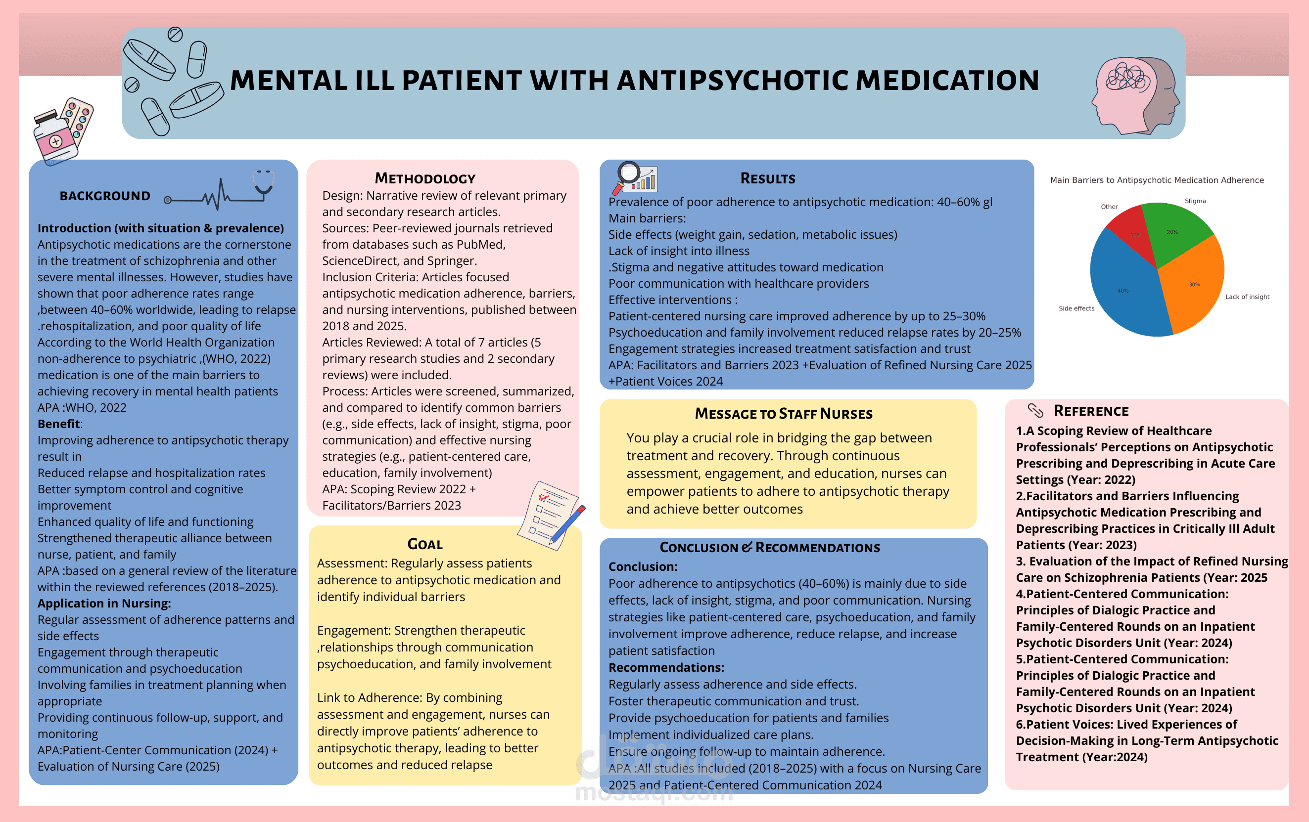 Poster for nursing students