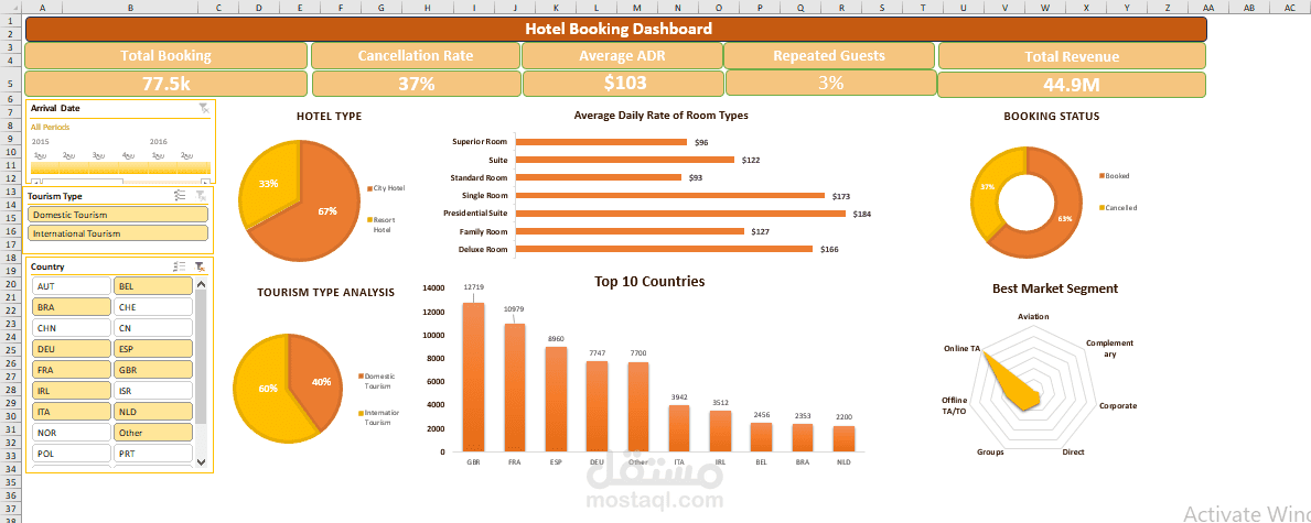 Dashboard لحجوزات الفنادق
