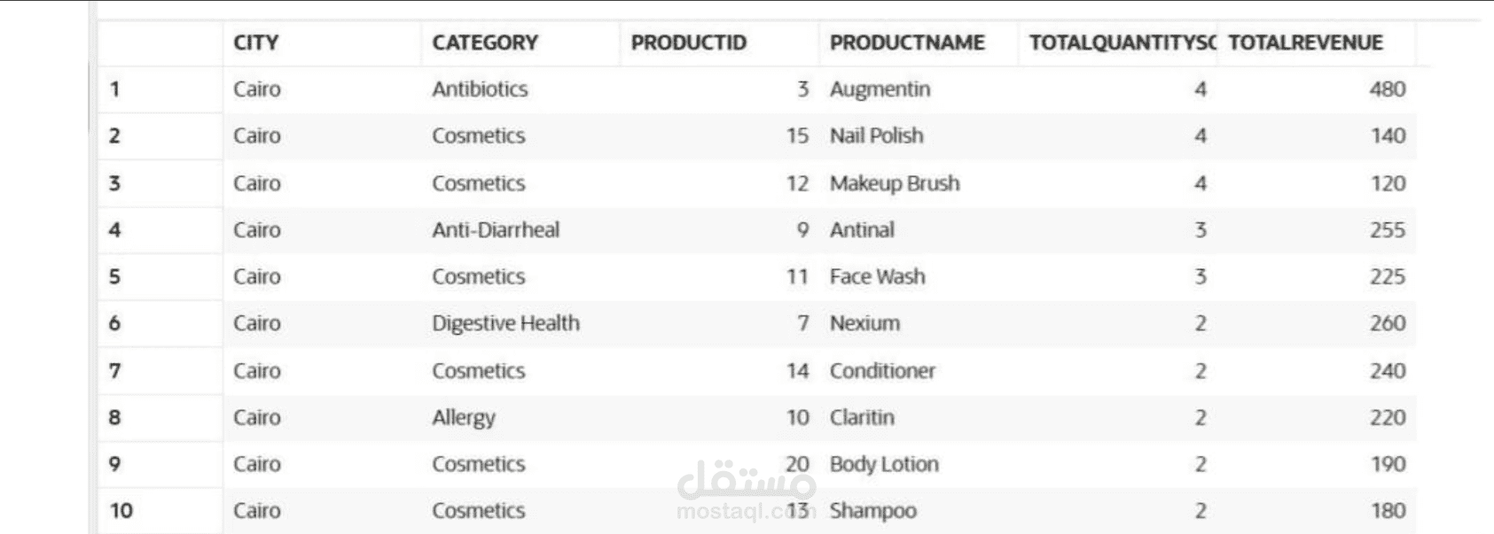 Pharmacy database system
