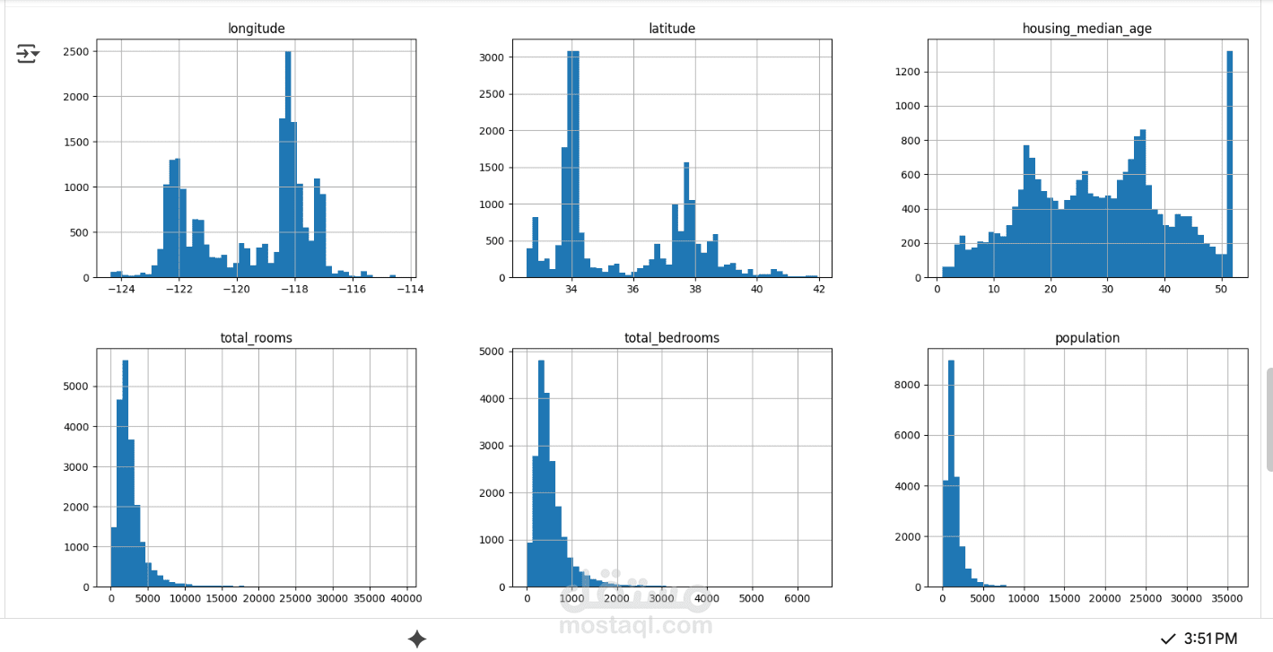 Data Cleaning and Predictive Modeling on Real-World Datasets