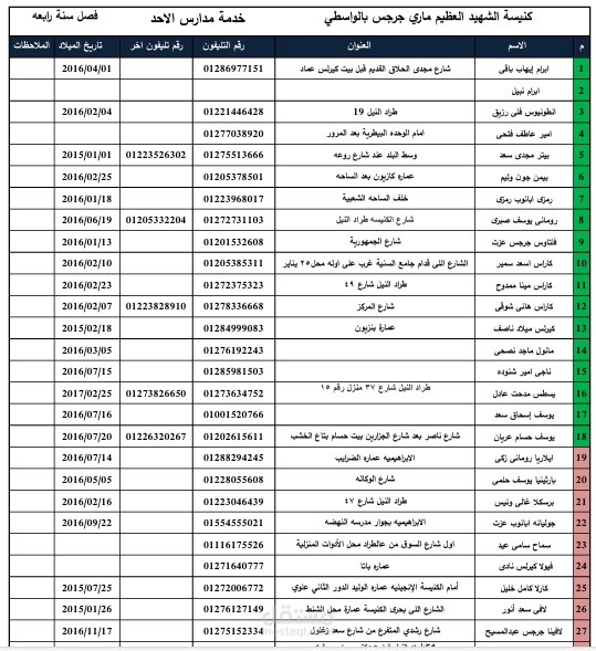 بيانات مجموعه من الطلاب مجمعه بشكل منظم