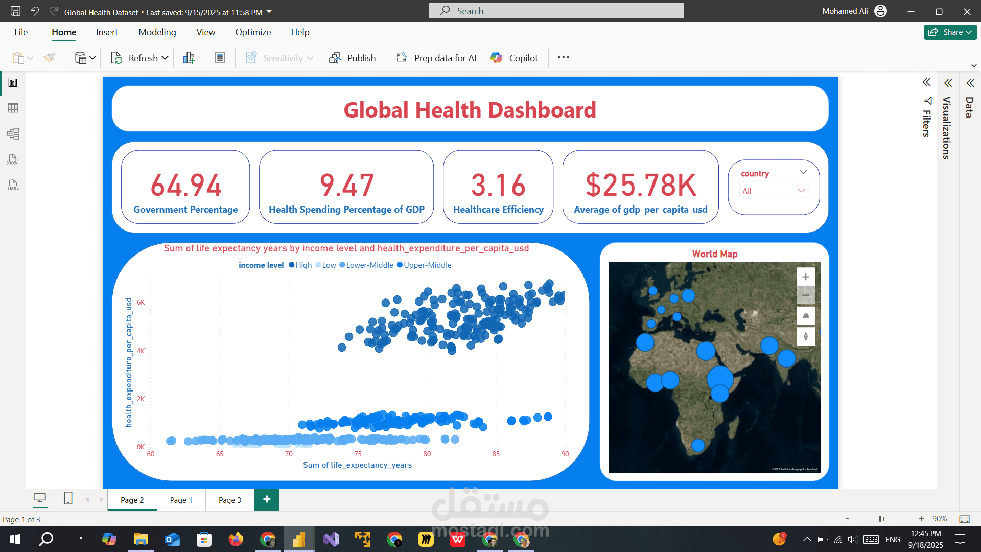 Global Health Analysis