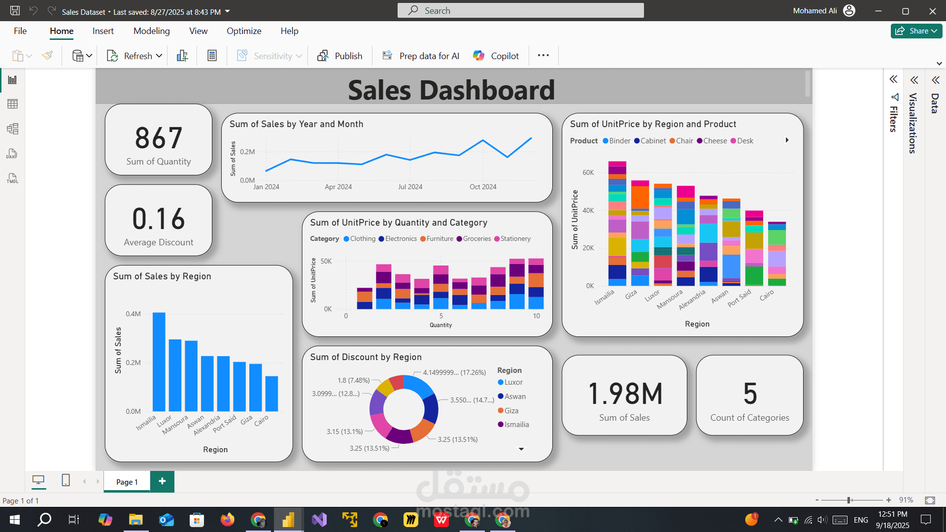Sales Analysis