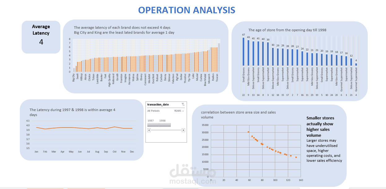 retail data analysi