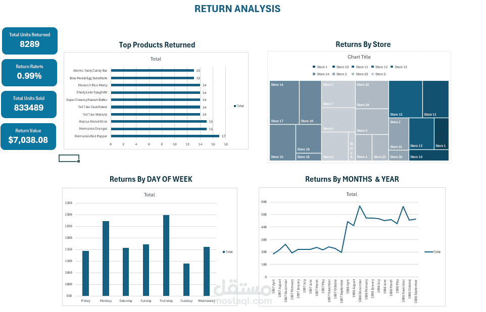 data analysis