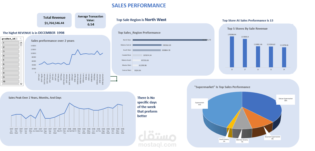 retail data analysis