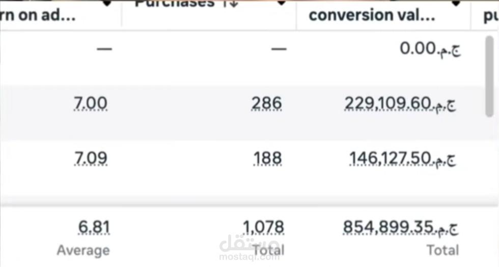 التجاره الألكترونيه 2025.   e commerce
