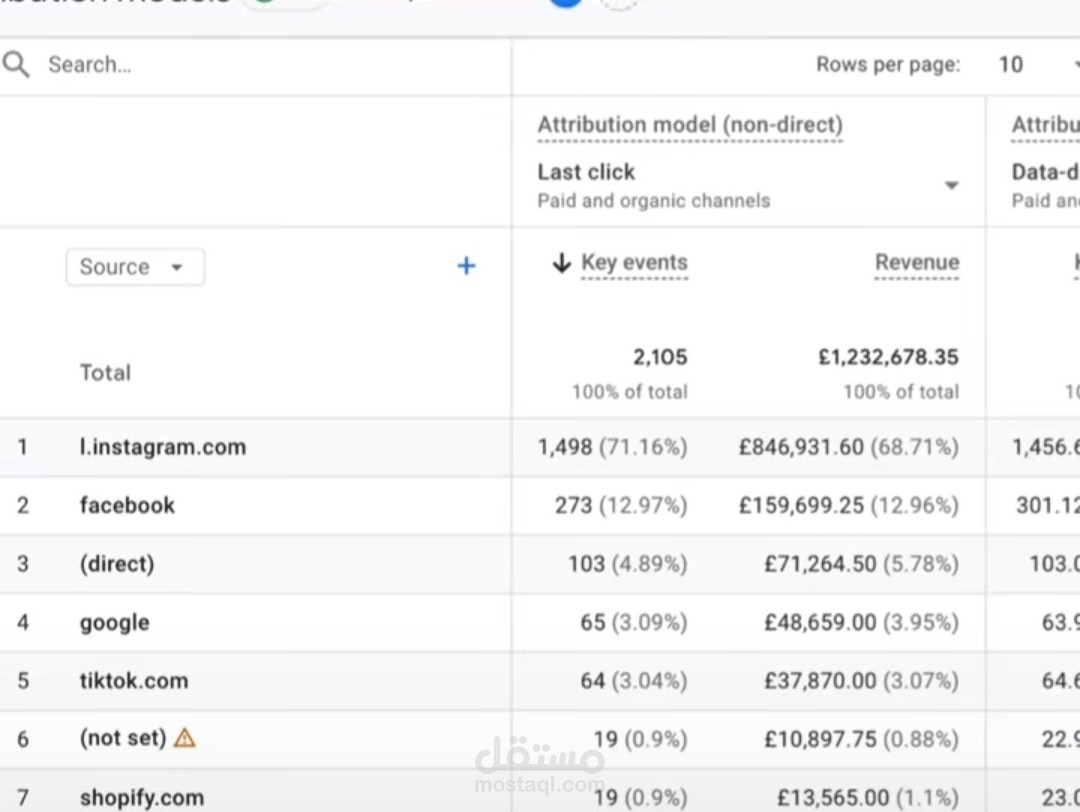 تحليلات جوجل.  Google Analytics
