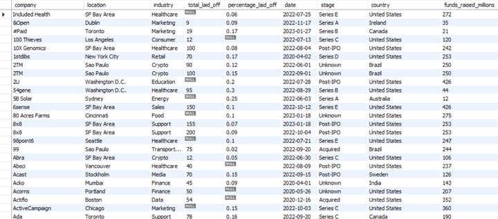 Data Exploration in SQL