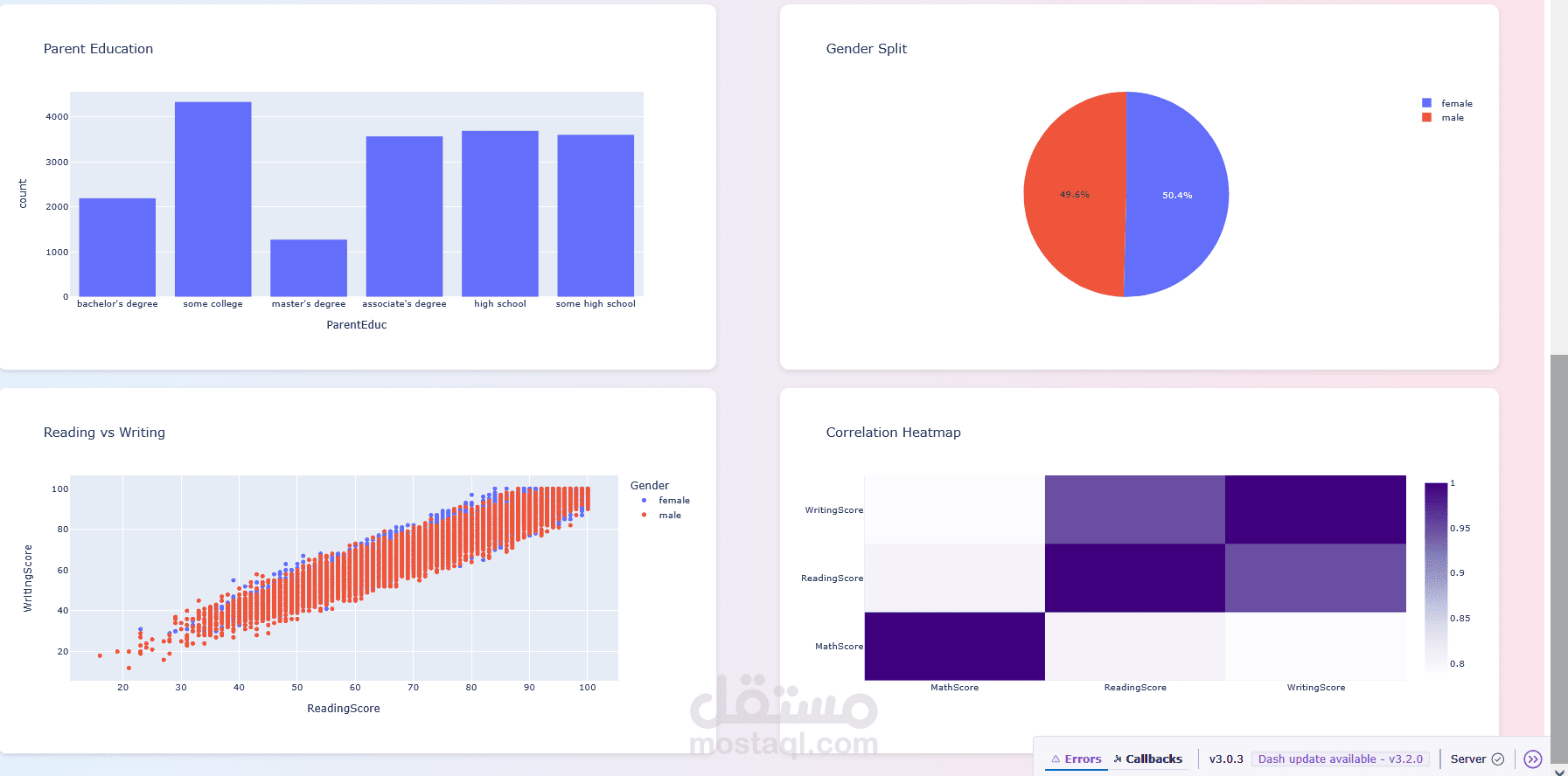 machine learning projects