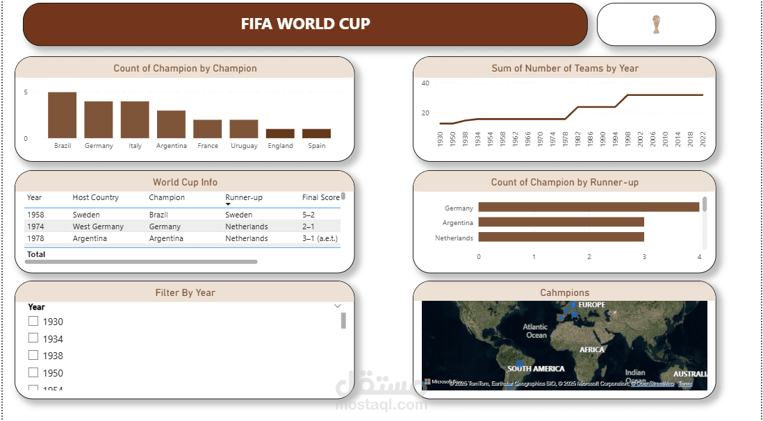 FIFA WORLD CUP