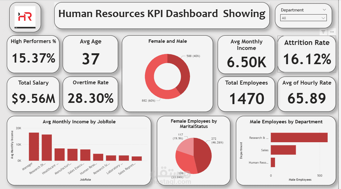 HR Insights Dashboard