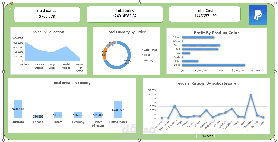 KPI Sales