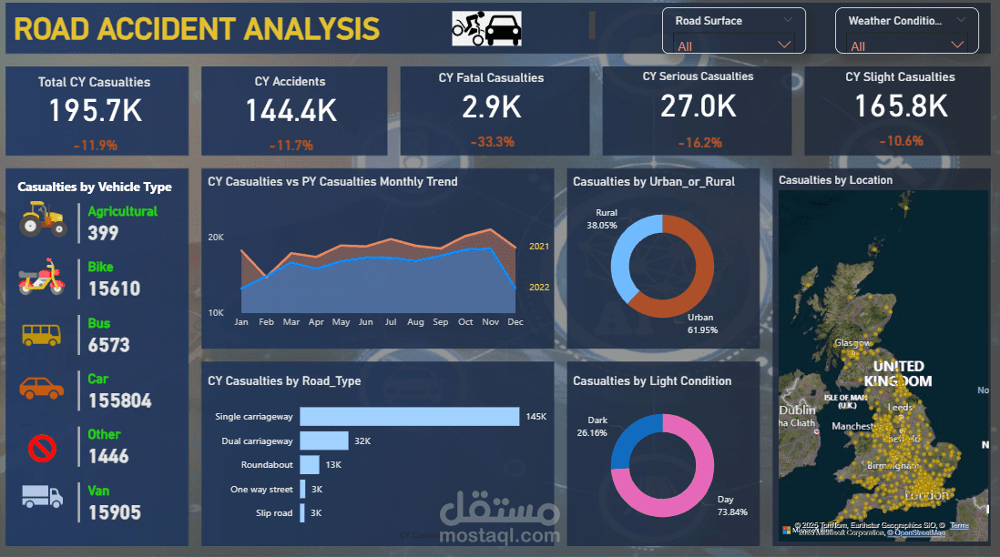 Road Accident Dashboard