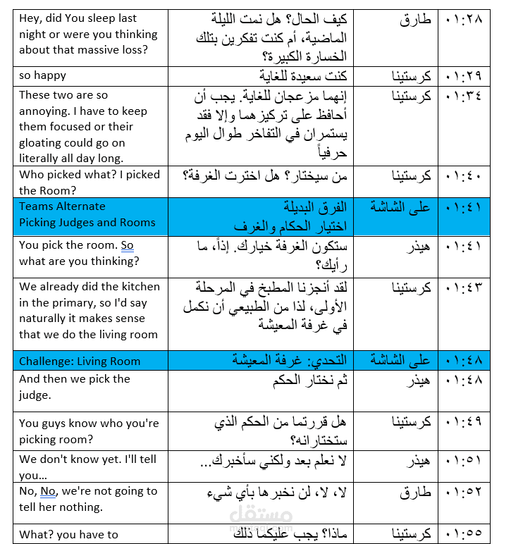 ترجمة احترافية