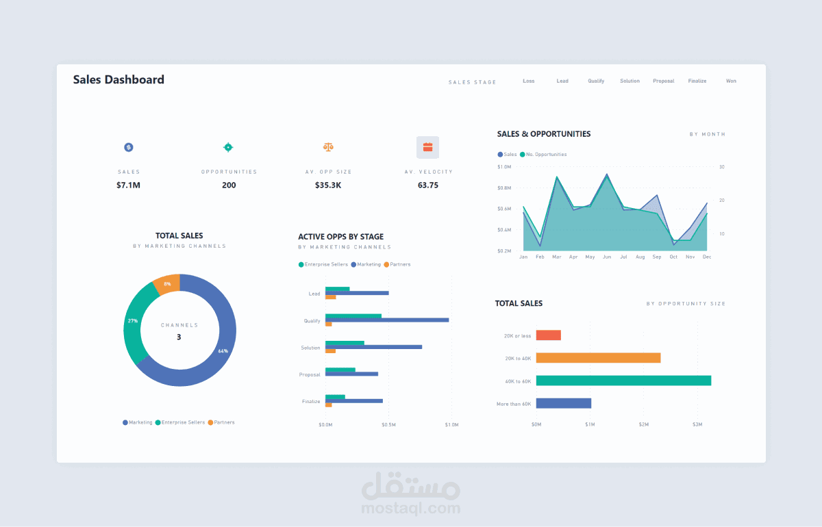 sales dashboard
