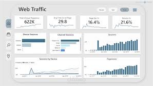 Web Traffic Dashboard