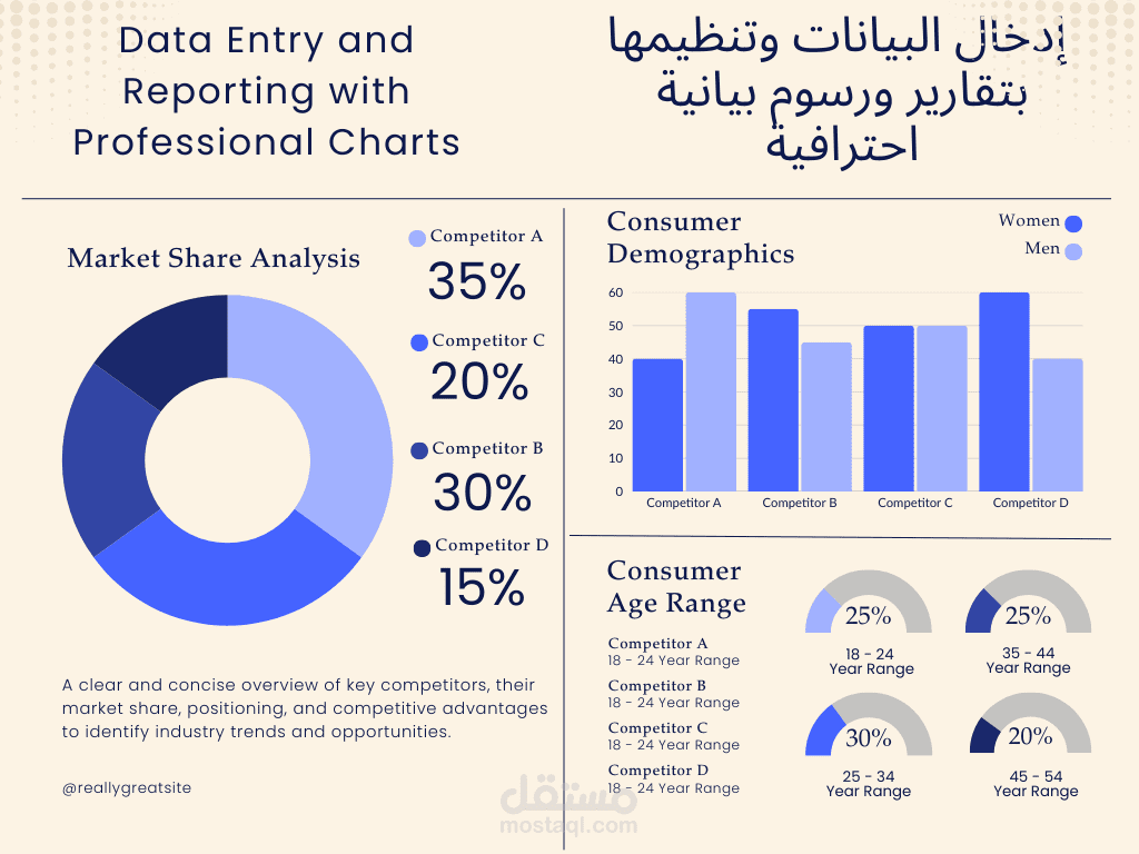 إدخال البيانات وتنظيمها بتقارير ورسوم بيانية احترافية