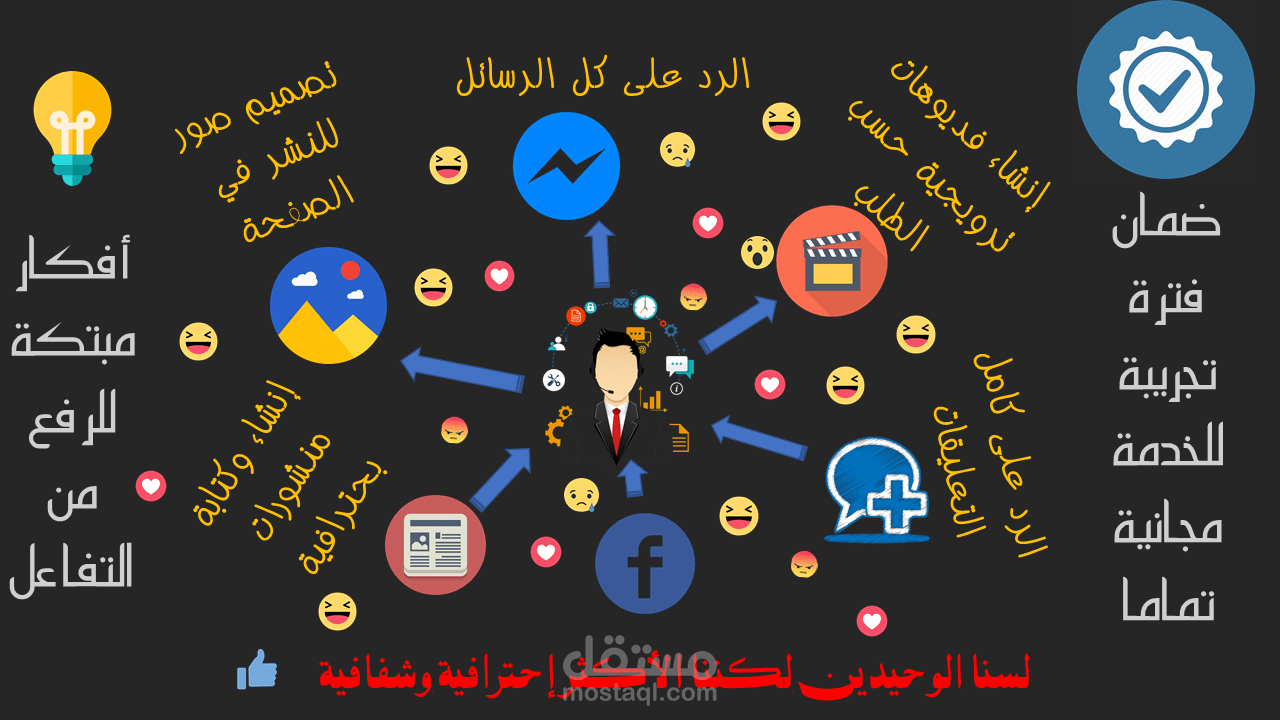 إدارت حسابات التواصل الإجتماعي للشركات و الأشخاص