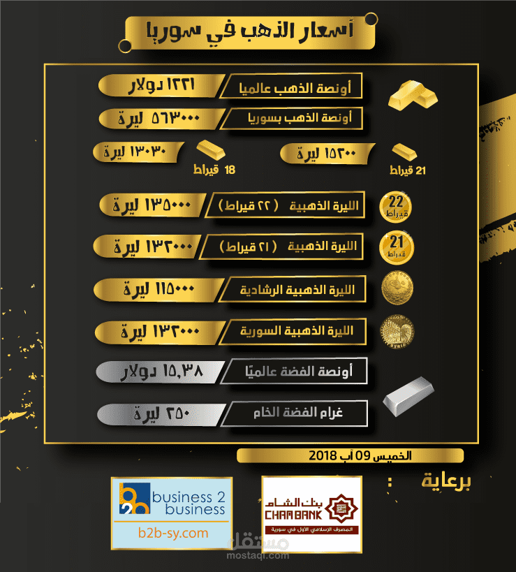 نشرة يومية لأسعار الذهب و الفضة