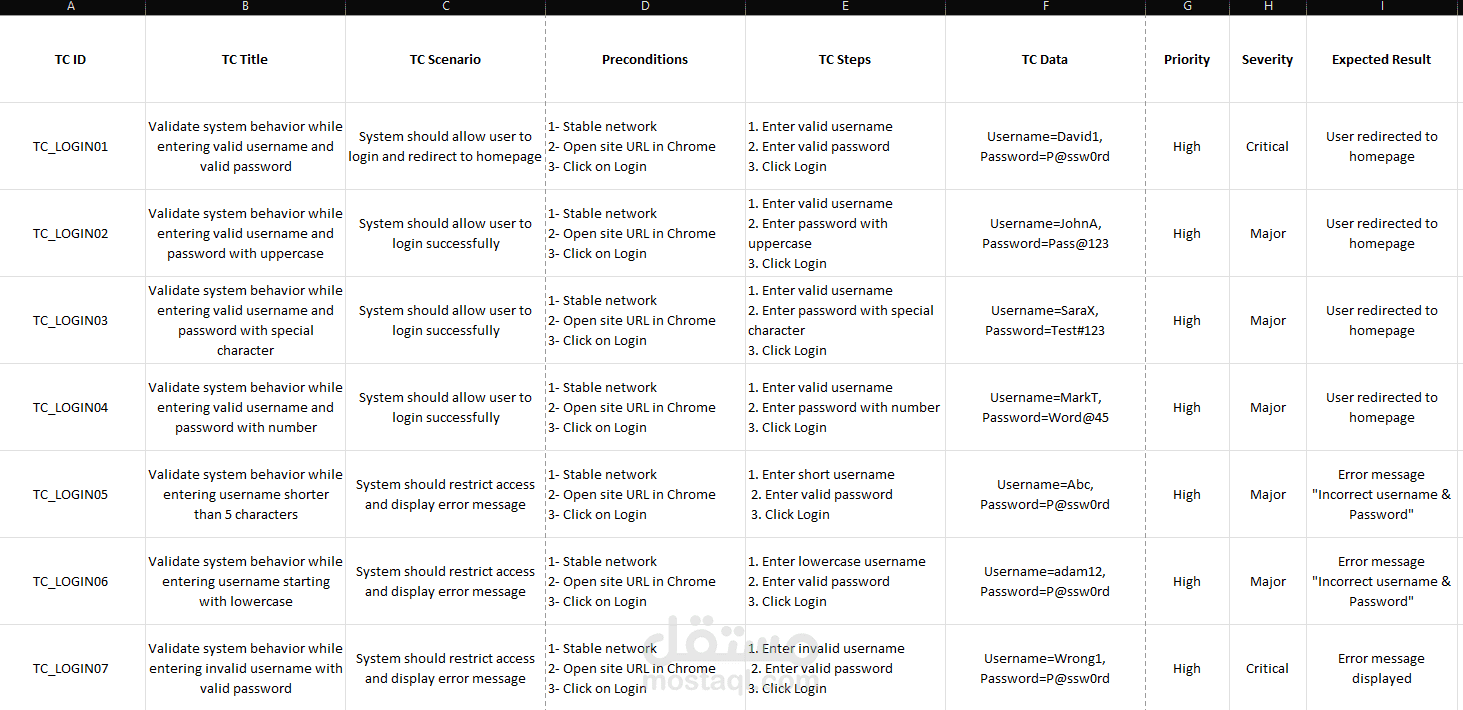 Design and Documentation of 20 Comprehensive Test Cases