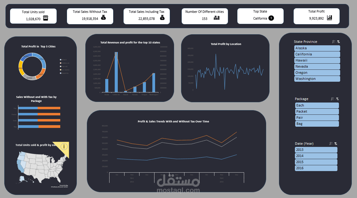 Sales Analysis