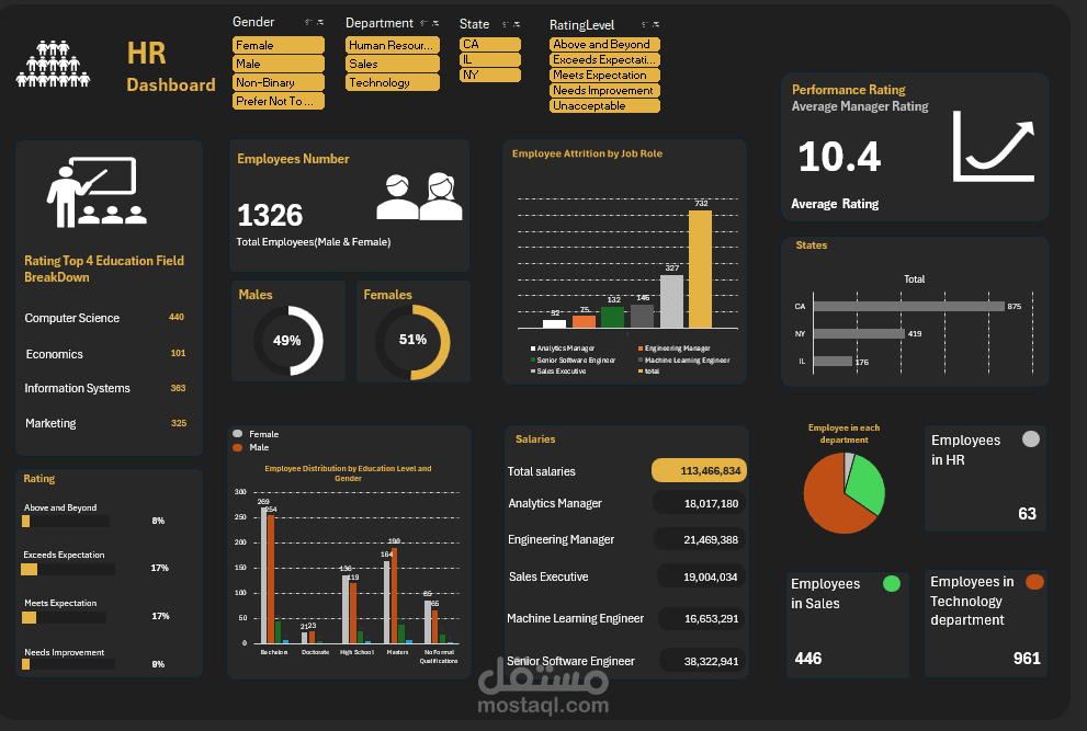 HR Analysis