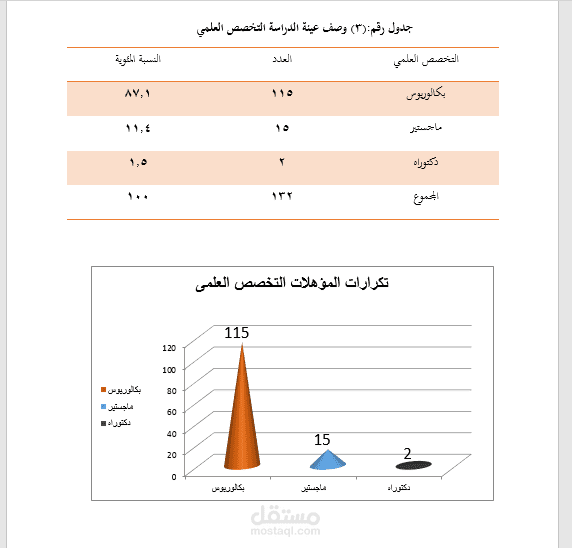 تحليل احصائي عن اعتماد الشركات الخاصه في التمويل علي القروض