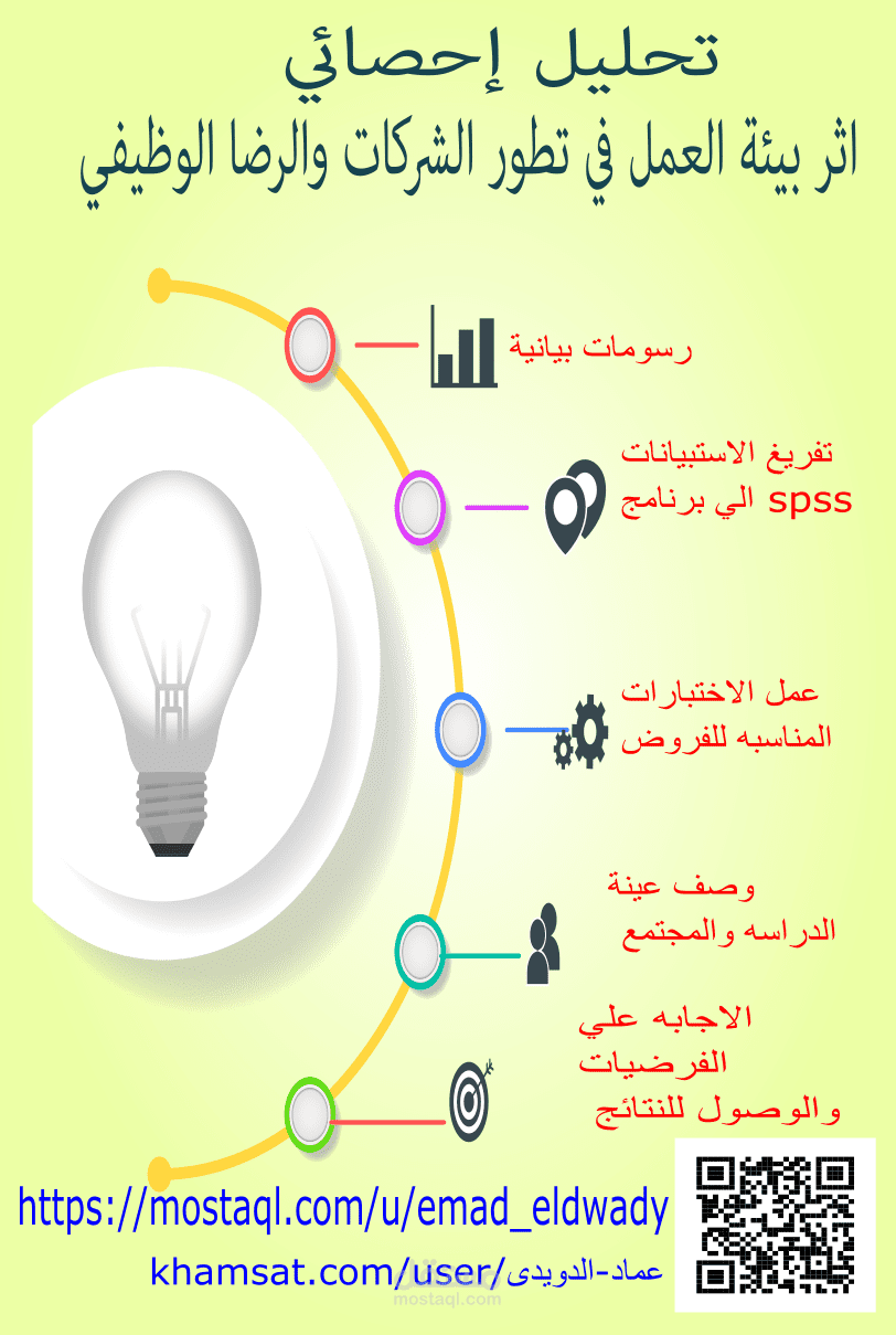 تفريغ 100 استبانه pdf في برنامج spss وعمل التحليل الاحصائي"اثر بيئة العمل في تطور الشركات والرضا الوظيفي