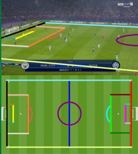 Automated Football Possession Analysis website