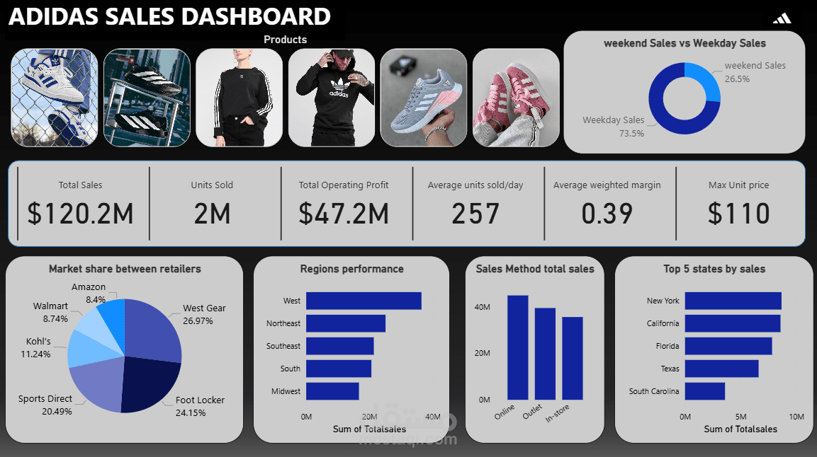 Adidas Sales Analysis