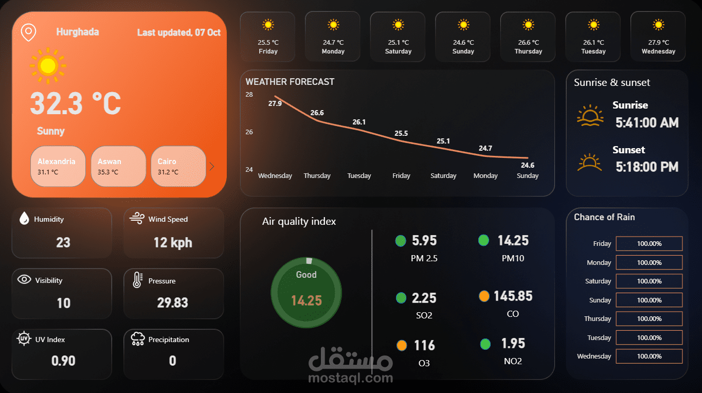 Live Weather Dashboard