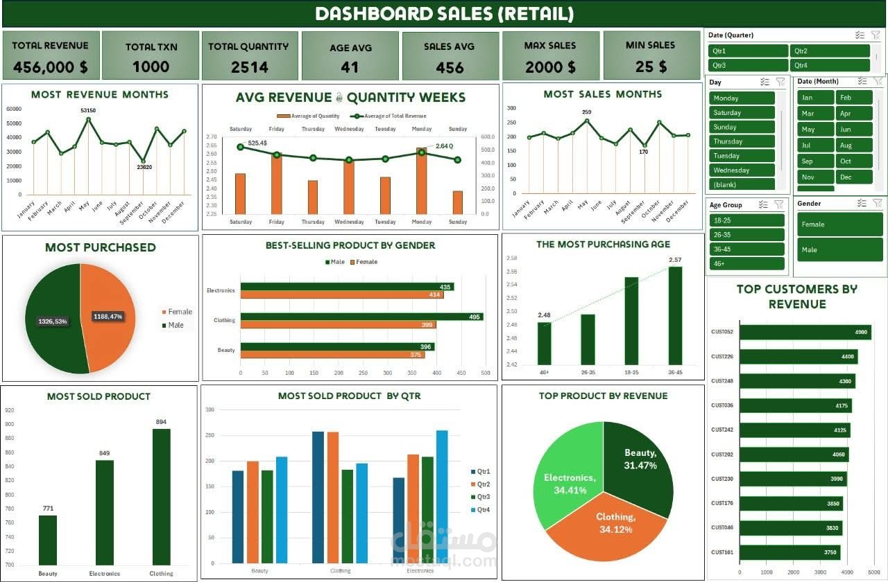 A car_sales dashboard