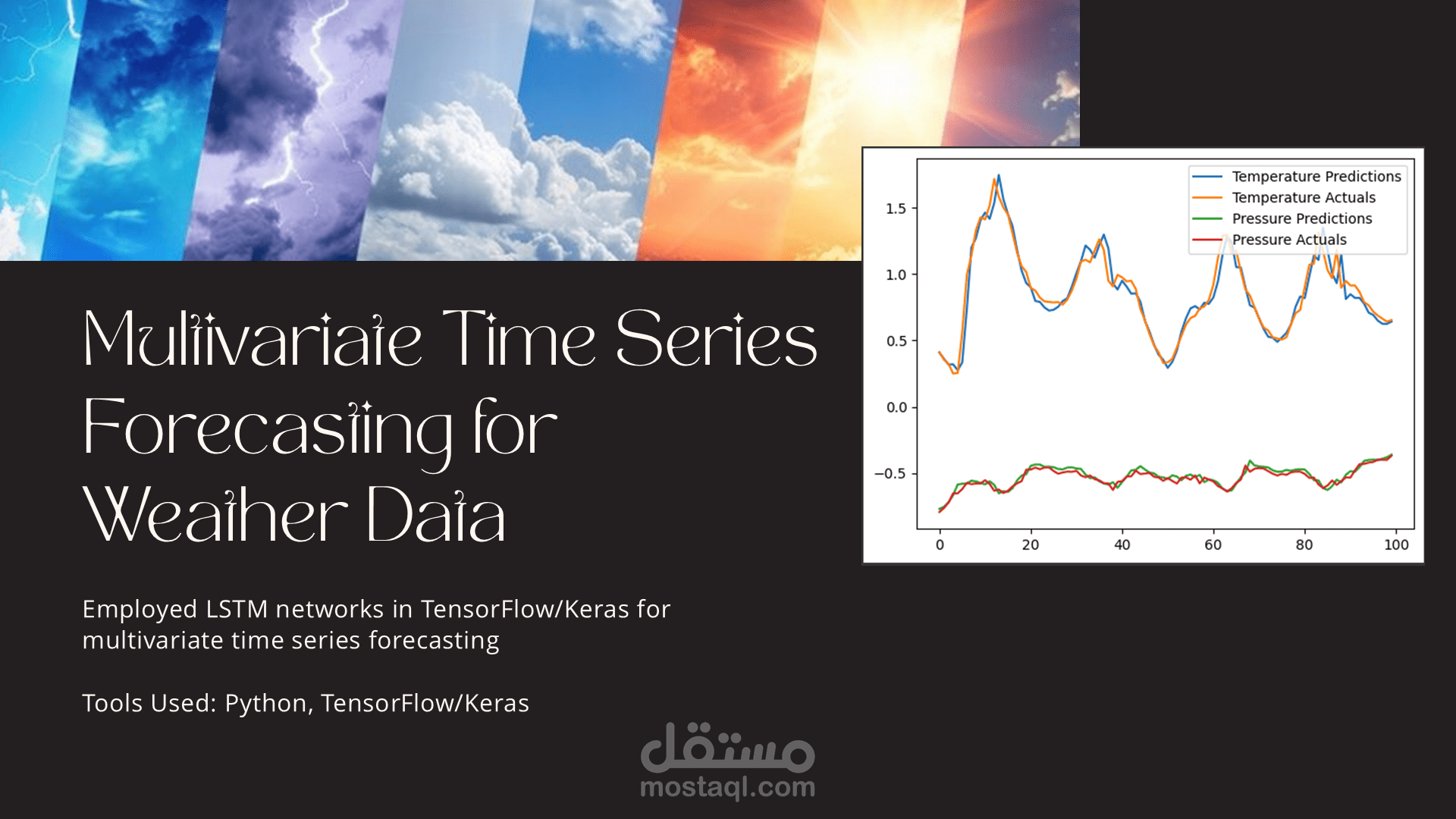 Multivariate Time Series Forecasting for Weather Data