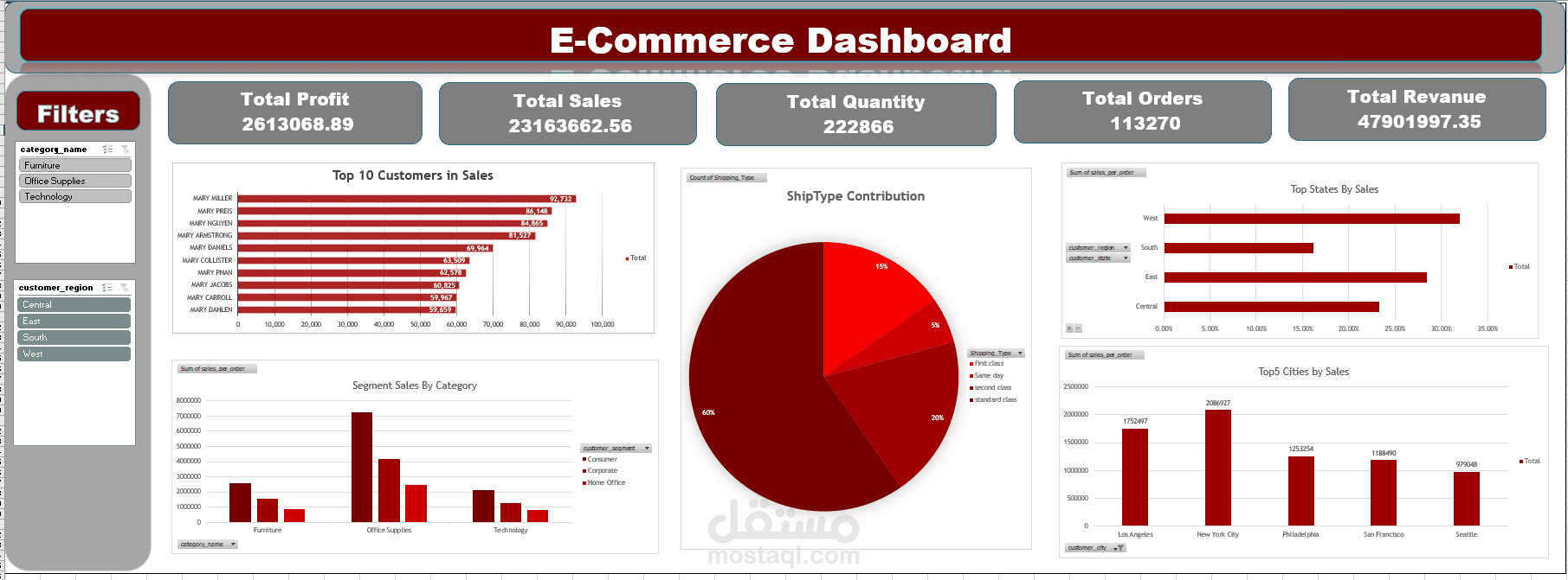 ecommerce