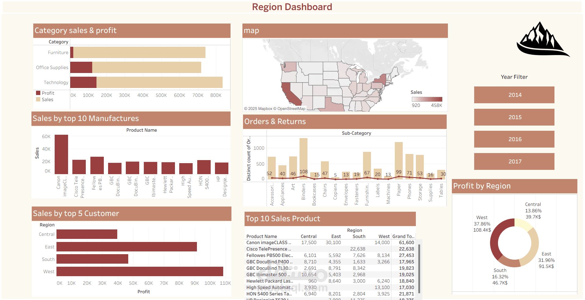 Regional Sales Dashboard – Tableau
