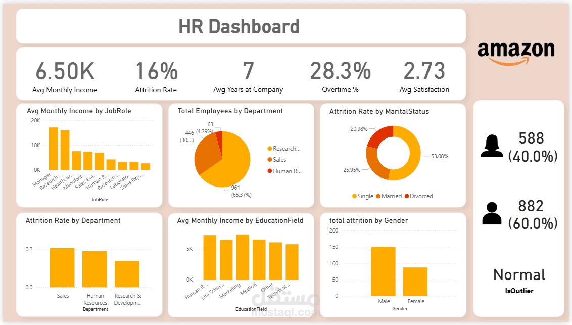 تصميم نموذج تحليلي احترافي لبيانات الموارد البشرية باستخدام Power BI
