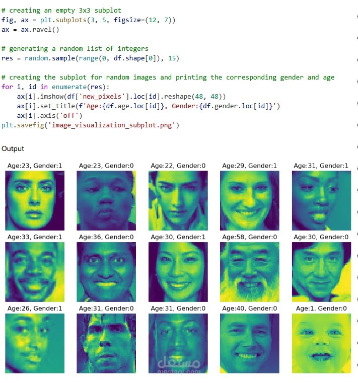 AI Human Gender Detection