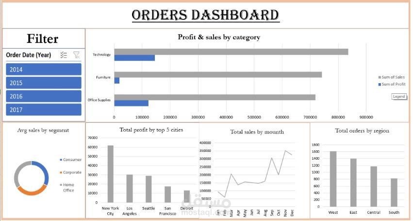 Orders Dashboard