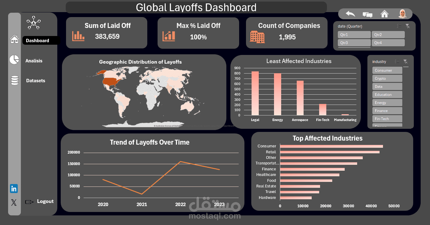 Global Layoffs Dashboard