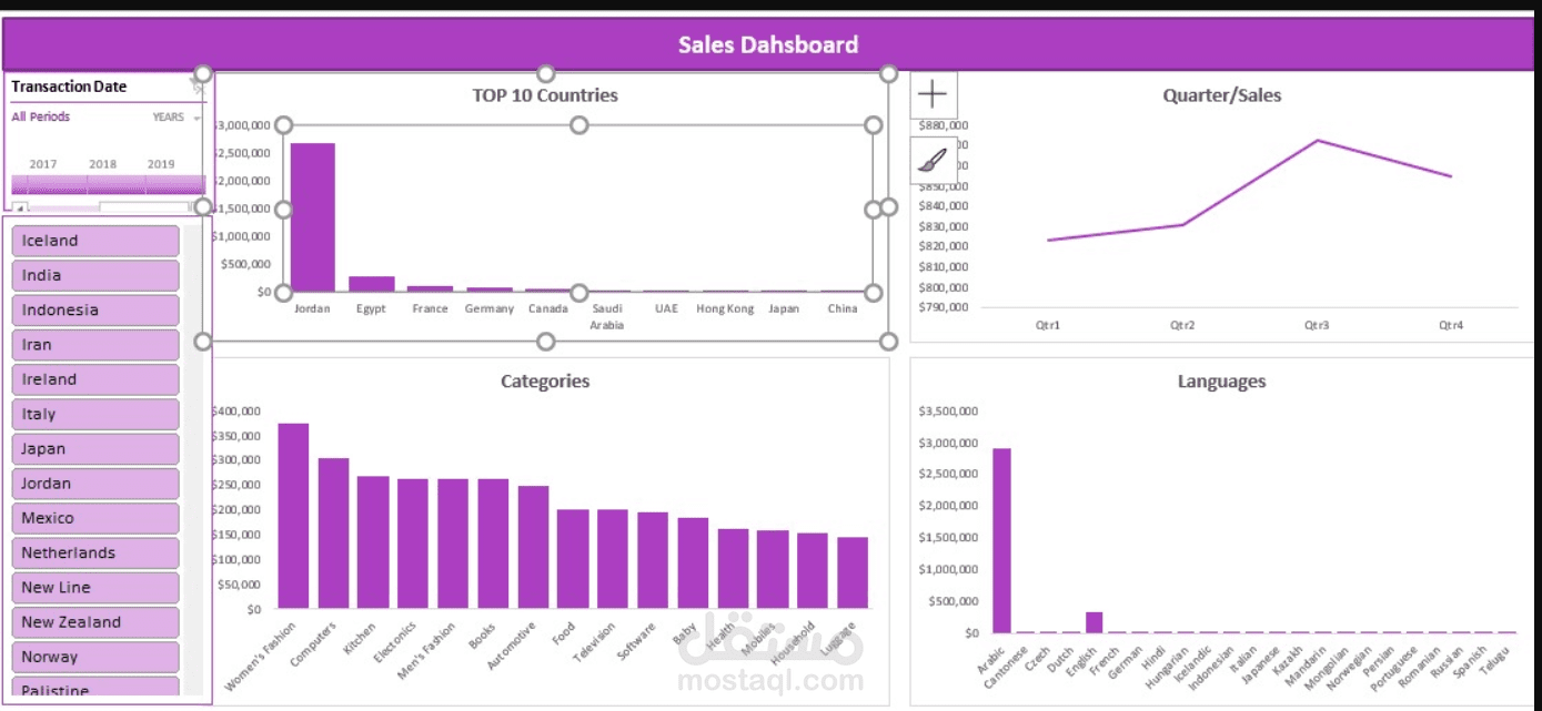 Sales Dashboard