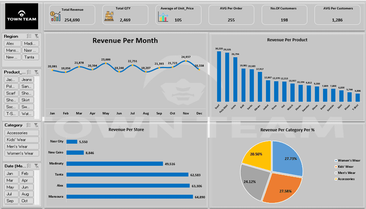 Town Team Sales