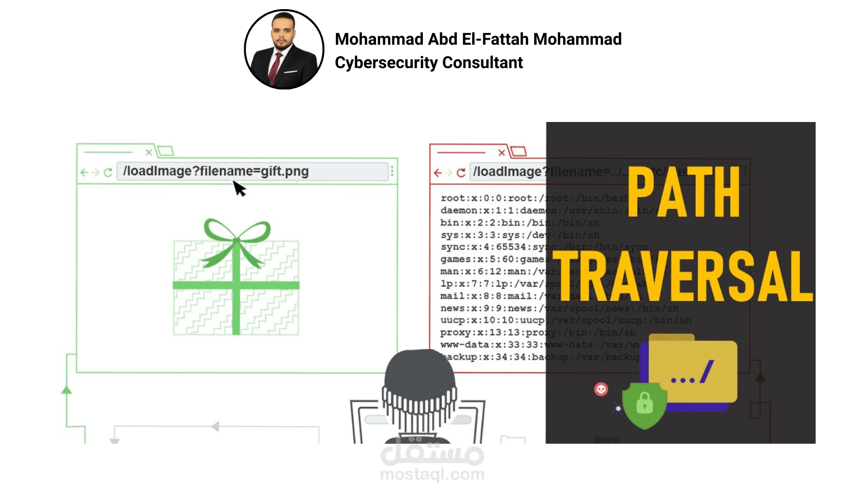 Path Traversal Checker