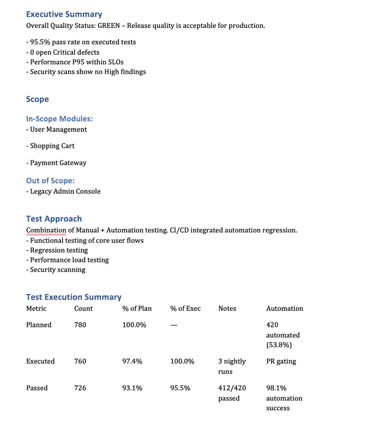 Summary Test Report